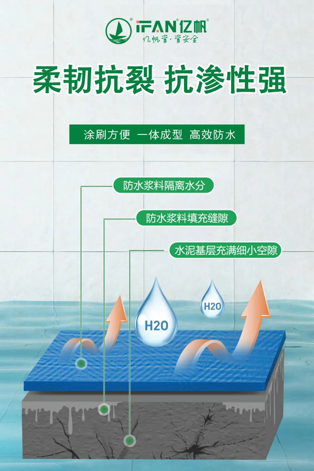 防水涂料4